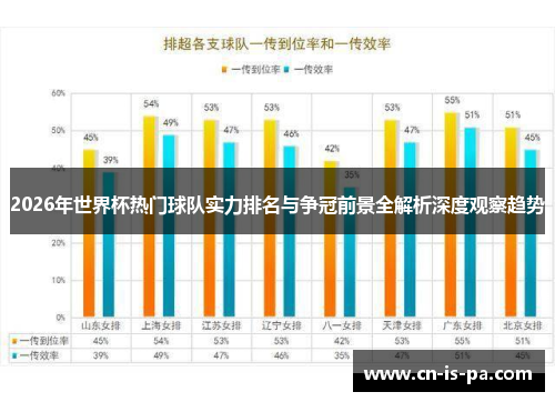2026年世界杯热门球队实力排名与争冠前景全解析深度观察趋势