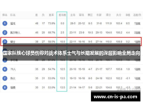 国家队核心球员伤停对战术体系士气与长期发展的深层影响全局走向