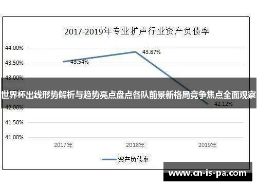 世界杯出线形势解析与趋势亮点盘点各队前景新格局竞争焦点全面观察