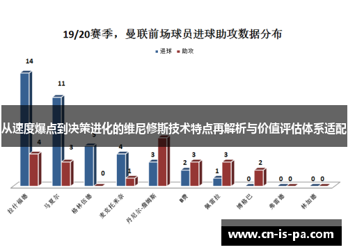 从速度爆点到决策进化的维尼修斯技术特点再解析与价值评估体系适配