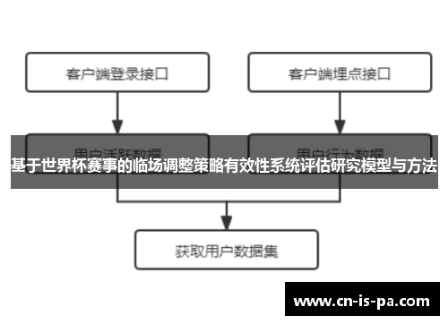 基于世界杯赛事的临场调整策略有效性系统评估研究模型与方法