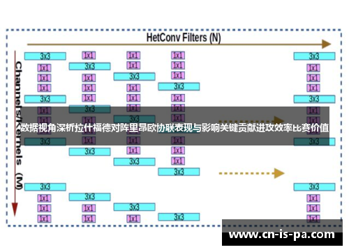 数据视角深析拉什福德对阵里昂欧协联表现与影响关键贡献进攻效率比赛价值