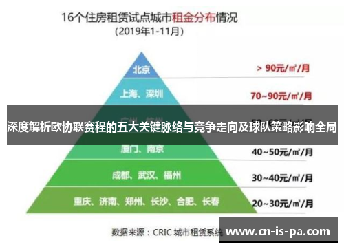 深度解析欧协联赛程的五大关键脉络与竞争走向及球队策略影响全局