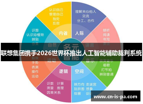 联想集团携手2026世界杯推出人工智能辅助裁判系统 联想集团携手2026世界杯推出人工智能辅助裁判系统